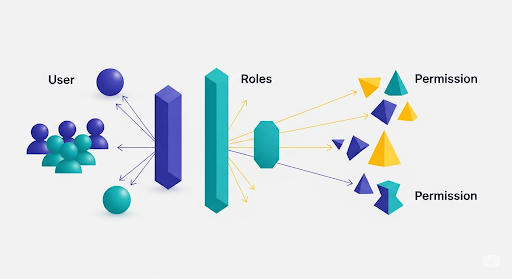 NetIQ IDM - Birthright Role Driver